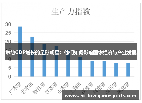带动GDP增长的足球明星:他们如何影响国家经济与产业发展 带动GDP增长的足球明星:他们如何影响国家经济与产业发展